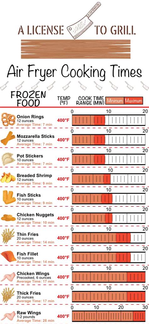 Free Printable Air Fryer Frozen Food Cooking Chart Printable Templates