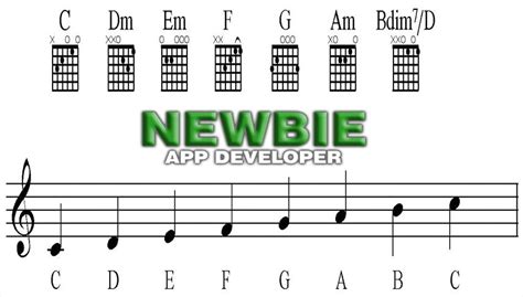 This table will help any guitarist, both beginner and more experienced. Guitar Chords and Lyrics for Android - APK Download