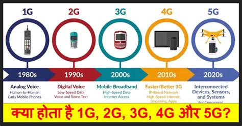 Mobile Network Generation 1g 2g 3g 4g और 5g क्या होता है