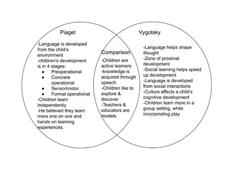 Vygotsky Vs Piaget Reflection Jean Piagets Theory Shows That