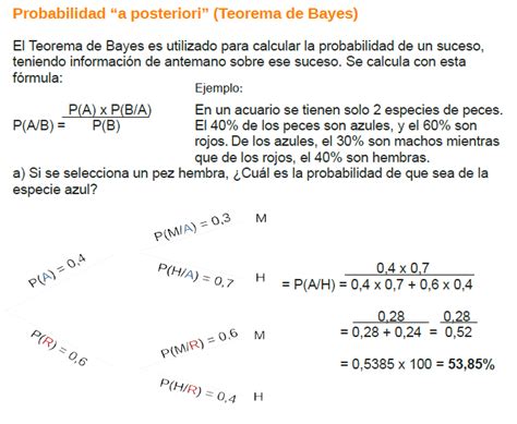Ejemplos Resueltos Del Teorema De Bayes Nuevo Ejemplo Porn Sex Picture