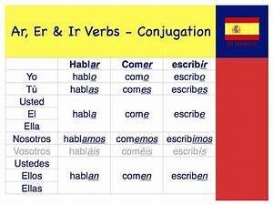 Spanish Verb Conjugation Spanish Pinterest Spanish