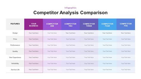 Competitor Analysis Presentation Template