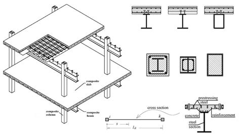 Steel Concrete Composite Structures Inp Institute Of Numerical