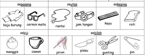 Penjodoh Bilangan Untuk Jam Tangan