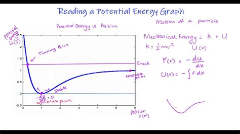 Reading Potential Energy Graph Youtube