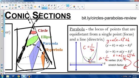 Chapter 10 Video Review Conic Sections Youtube