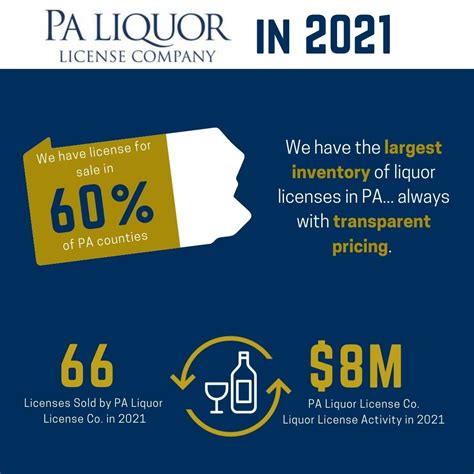 2021 22 Pa Liquor License Information Pa Liquor License Company