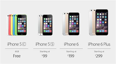 How Much Does The Iphone 6 Iphone 6 Plus Cost The Iphone Faq