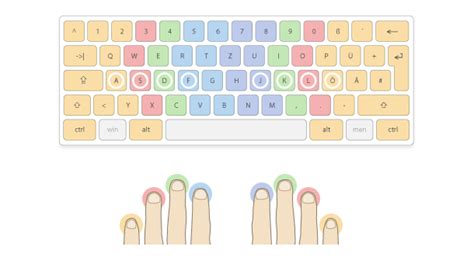 10 Finger Systhem Texte Zum Ausdrucken Kostenlos Zehn Finger