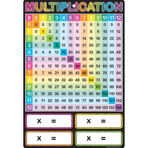 Smart Multiplication Chart 13 X 19 Dry Erase Surface The School Box Inc