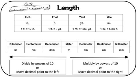 Customary Measurements Conversion Chart Metric Conversions Anchor Chart