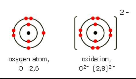 Draw The Atomic Structure Of Oxygen Ion O Brainly In My Xxx Hot Girl