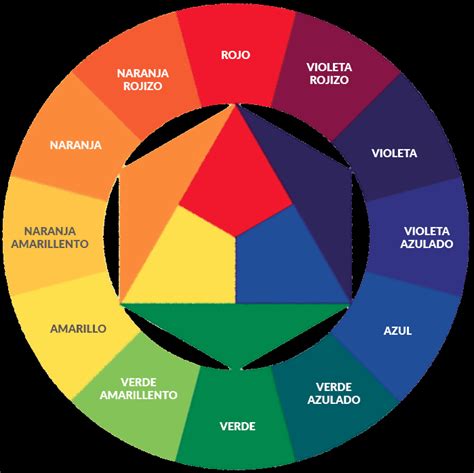 Gamas De Colores Por Qué Son Importantes Y Cómo Usarlas