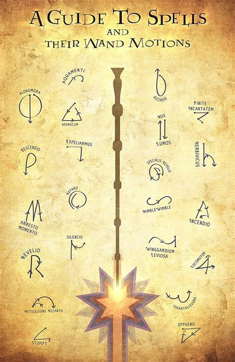 The bolts meet in a beautiful explosion in the middle of the room. Bildergebnis für poster harry potter spells | Harry potter ...