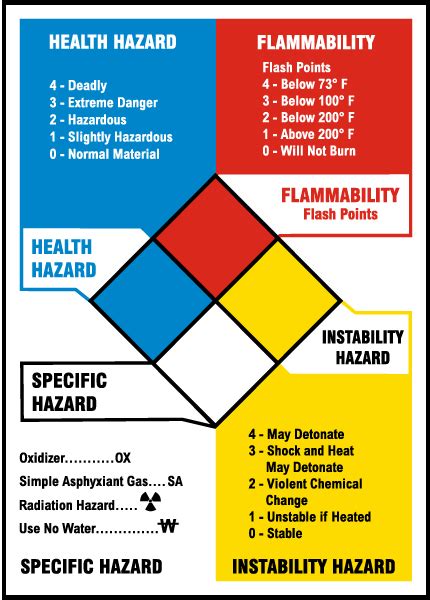 NFPA Reference Chart Claim Your Discount