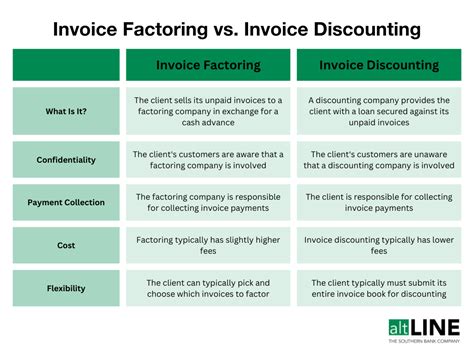 Understanding Invoice Discounting And How It Works Altline