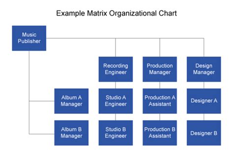 8 Types Of Organizational Structures Downloadable Org Chart