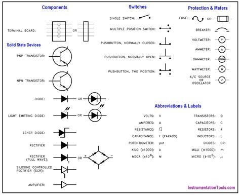 Diagram Hvac Electrical Compenent Diagram Diagram Full Version Hd