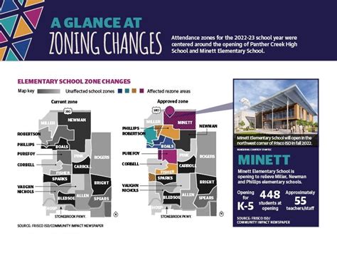 Attendance Zones Set Up Frisco Isds Newest Schools Community Impact