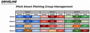 Managing Little League Pitch Count Driveline Baseball