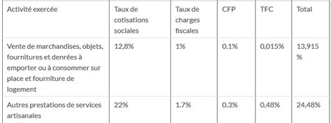 Comment Calculer Un Chiffre D Affaire CALCULATOR CVS