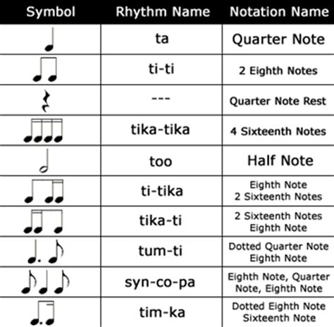 In musical notation, the parts that sit out would have multiple bars of rest indicated in the sheet music. Classics For Kids