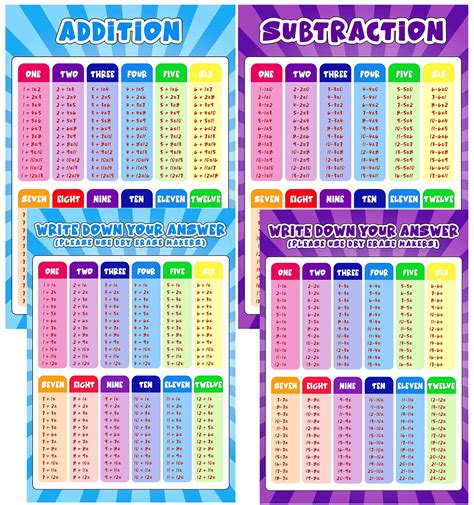 Seemey Math Poster Of Addition And Subtraction Addition Subtraction Tables Chart Addition Chart