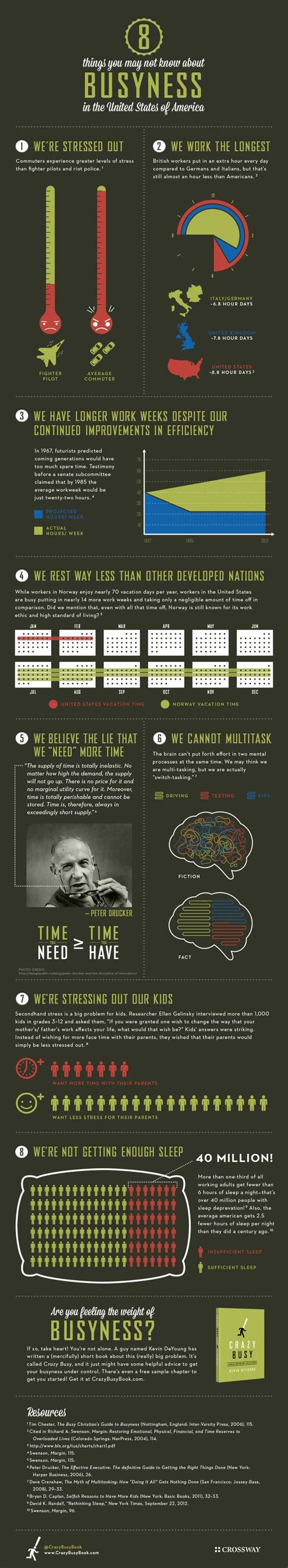 Psychology Infographic Americans Are Busy Really Busy Check Out The