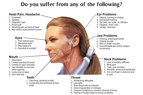 Treating Jaw Pain And Tmj Disorders Impulse Sport Therapeutics