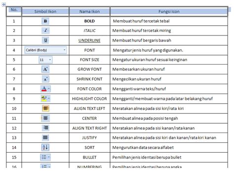 Fungsi Clipart Pada Microsoft Word 2007