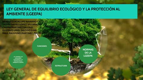 Ley General De Equilibrio Ecol Gico Y La Protecci N Al Ambiente Lgeepa