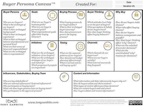 10 Ways To Know Your B2b Buyers Deeply Using The Buyer Persona Canvas