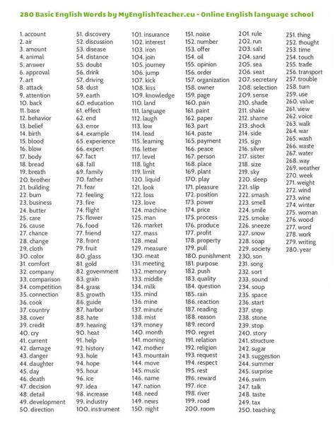 280 Basic English Words Learn English Words Linking Words English Words