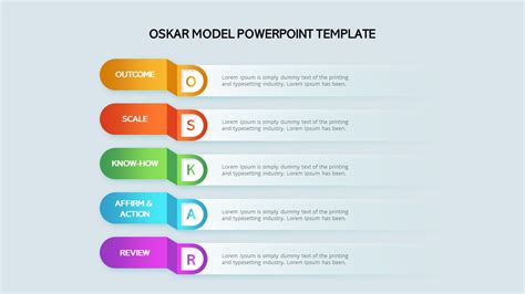 Oskar Model Powerpoint Template Slidebazaar