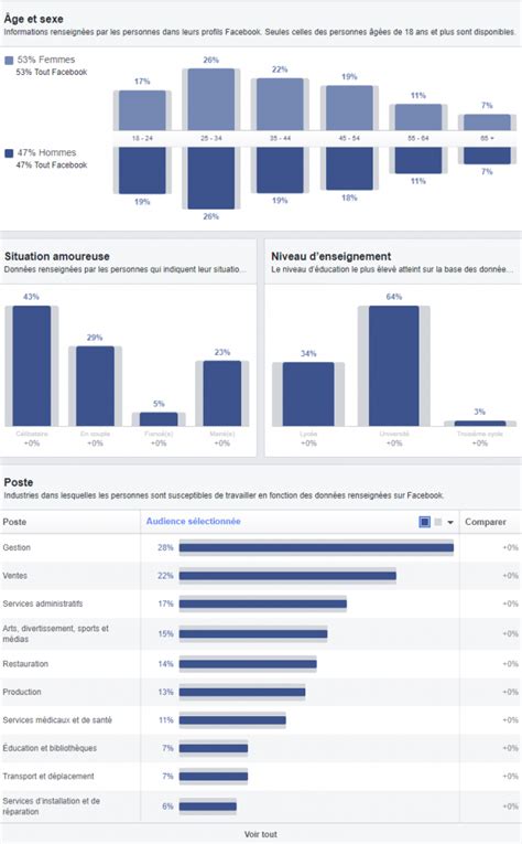 Statistiques Facebook Guadeloupe 2019 Digitom