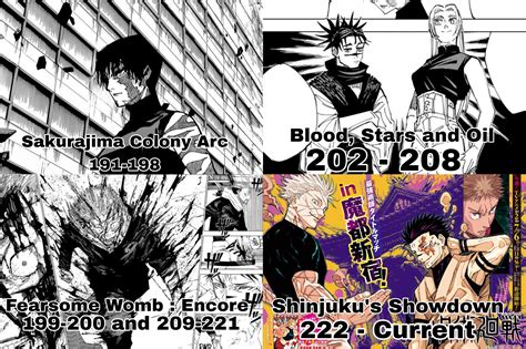 Jujutsufolk Ranks Jujutsu kaisen arcs #1 : r/Jujutsufolk