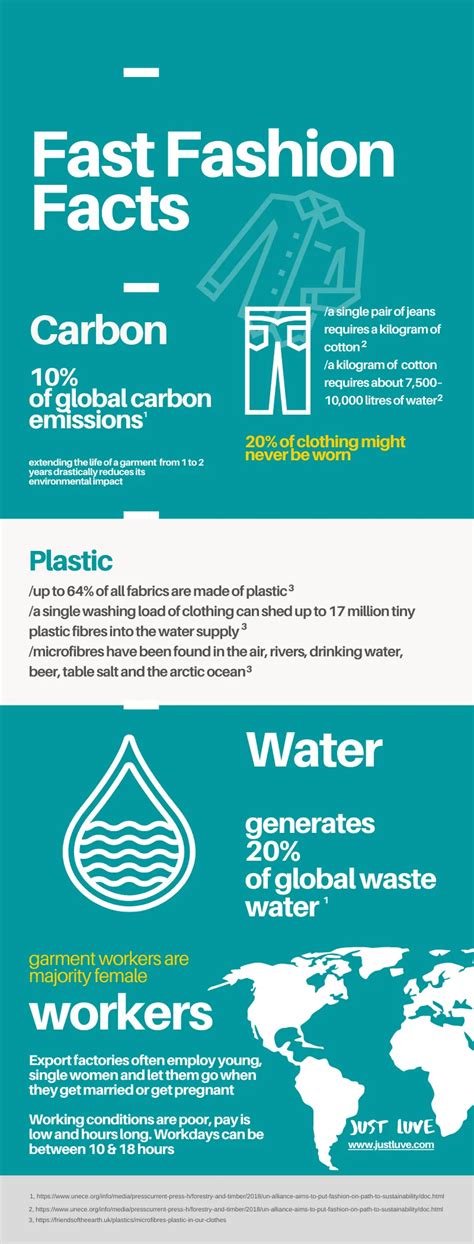 Fast Fashion Infographic Fashion Infographic Ethical Sustainable Vrogue