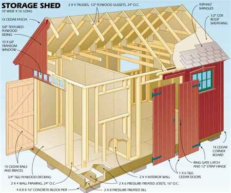 10×16 Outdoor Shed Plans How To Build A Garden Shed Easily