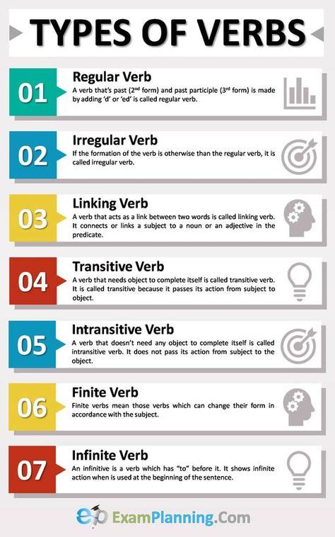 Top 10 Verb Conjugations And Usage Ideas And Inspiration