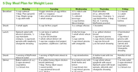 Diet Plan For Weight Loss For Male Host The Best 4 Week Indian 1200