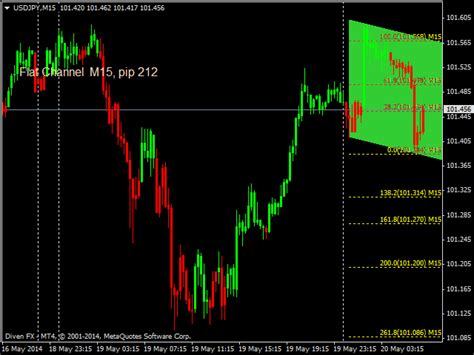 Buy The Argo Channel Mt4 Technical Indicator For Metatrader 4 In