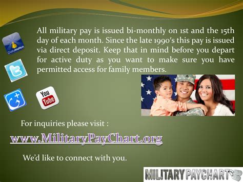 ppt 2014 military pay chart powerpoint presentation free download id 1461666