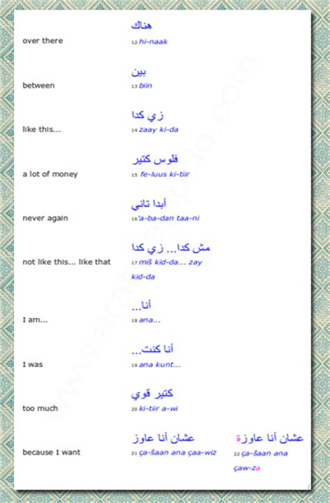 25 Frases Em Árabe Egípcio 25 Egyptian Arabic Phrases
