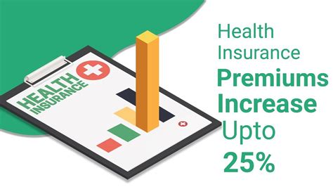 Health Insurance Premiums To Increase Upto 25 2020 Youtube