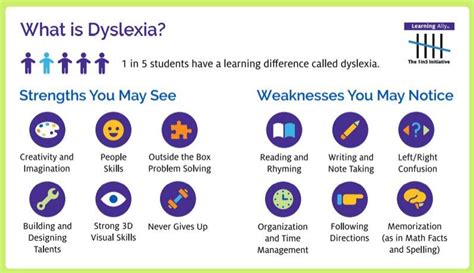 What Is Dyslexia Helpful Infographic What Is Dyslexia Learning