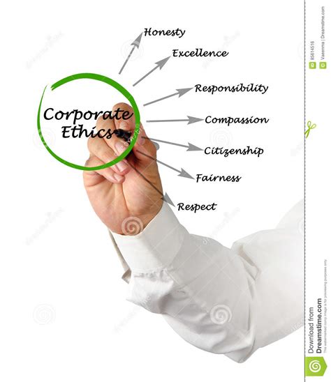Diagram Of Corporate Ethics Stock Photo Image Of Respect Concept