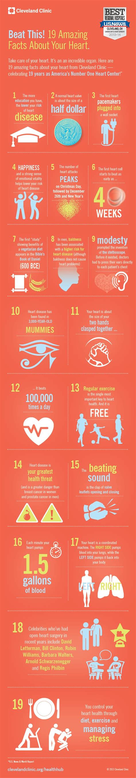Love This Infograph From The Cleveland Clinic 19 Amazing Facts About