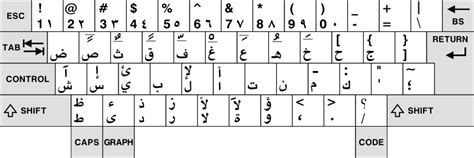 Should You Buy A Laptop Which Comes With The Arabic Layout