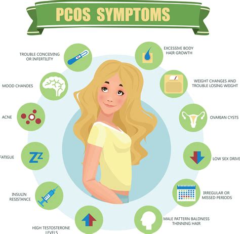 Introduction To Polycystic Ovarian Syndrome Pcos Cysterwigs Blog